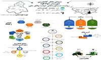  روایت دستاوردهای دولت وفاق ملی در کشاورزی استان مازندران/شهرستان سوادکوه